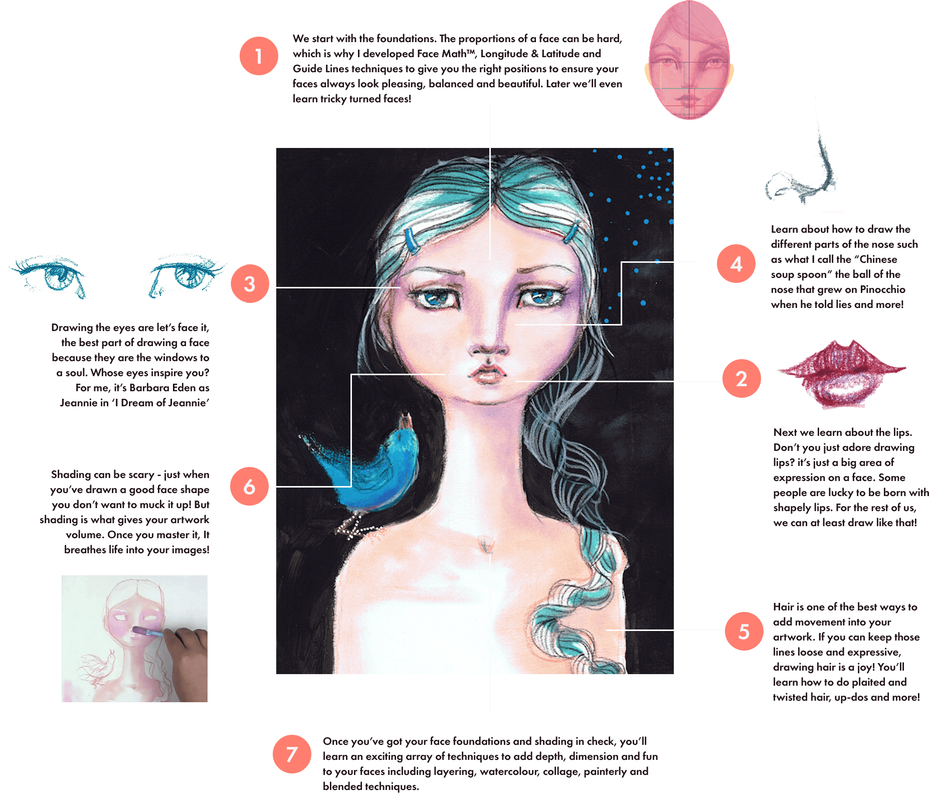 How to draw and fill the whole face