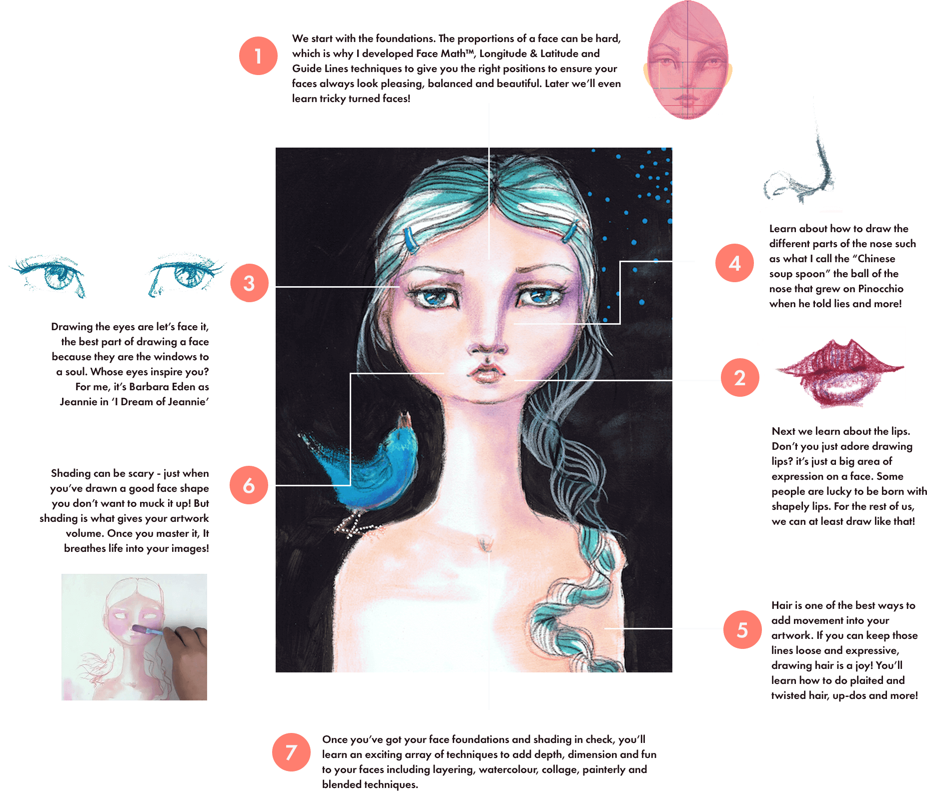 face-diagram-mob How to draw and fill the whole face