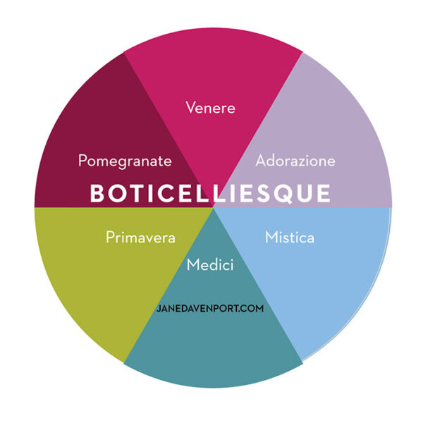 Botticelli-esque Bundle of Colour Wheels - Image 2