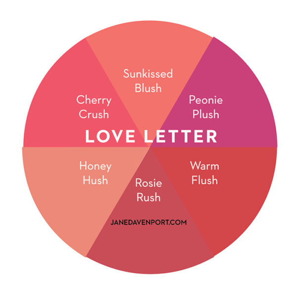 Botticelli-esque Bundle of Colour Wheels - Image 3