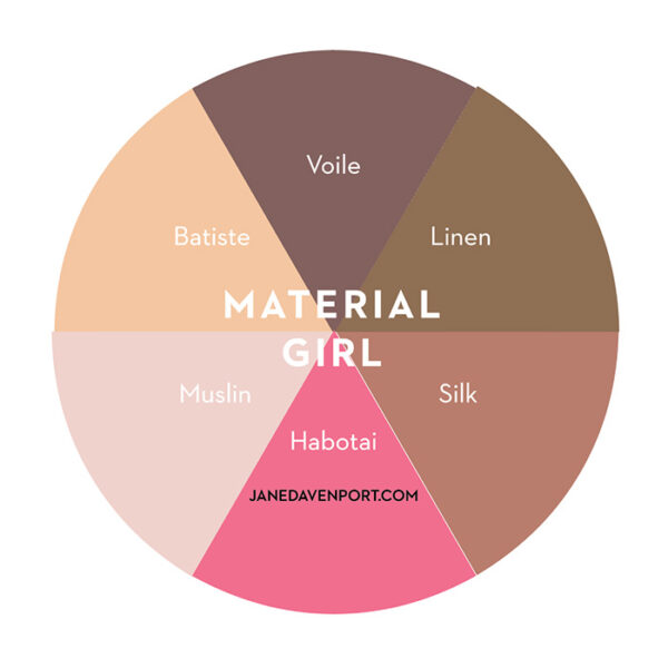 Botticelli-esque Bundle of Colour Wheels - Image 4